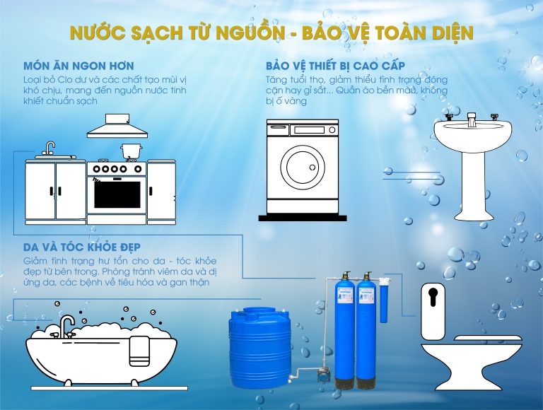 Máy lọc nước giếng khoan Vinh Nghệ An
